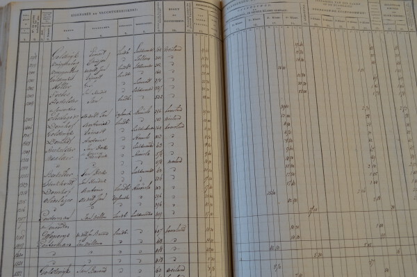 Foto van een willekeurige pagina van een kadaster register